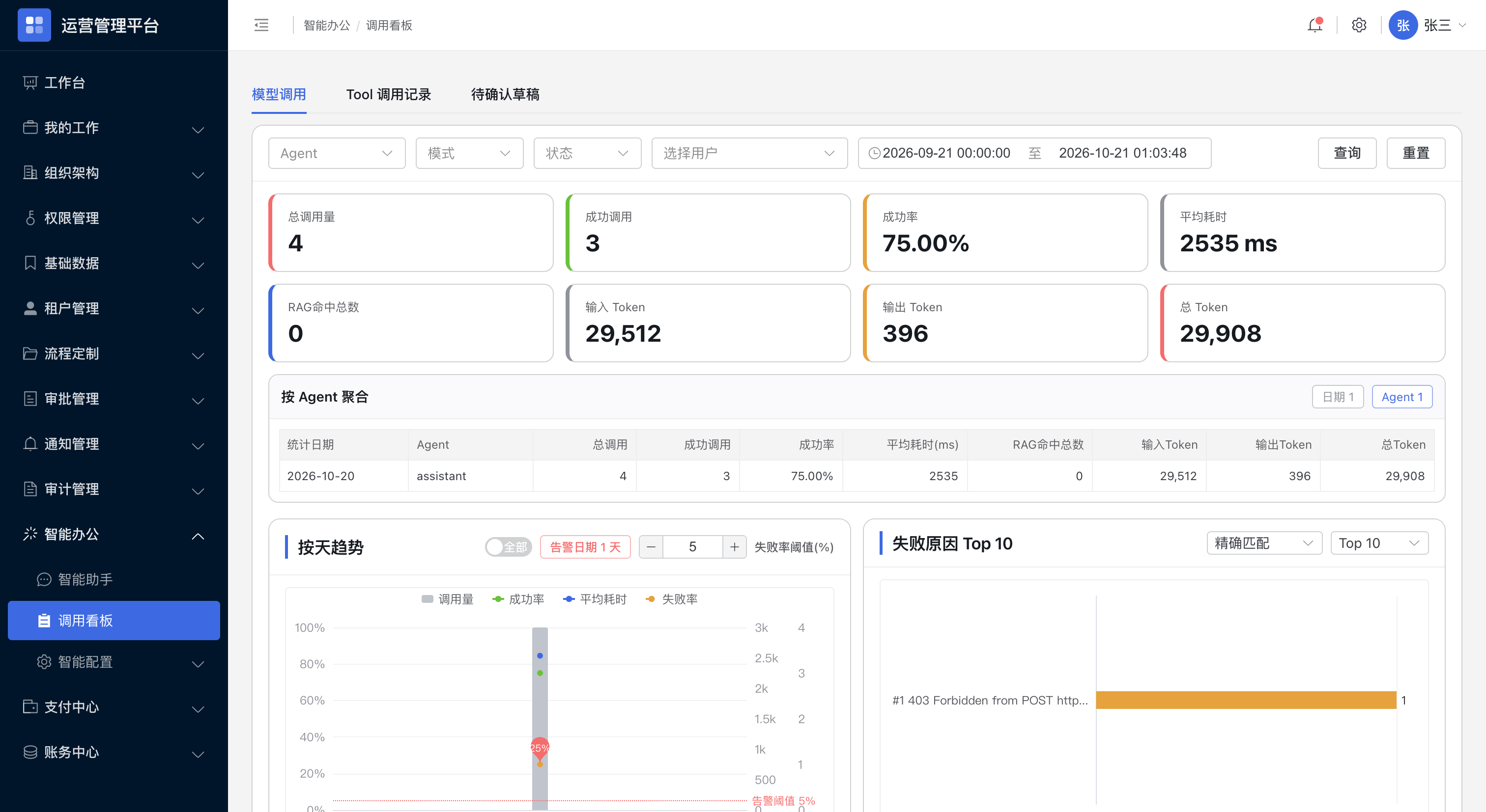AI 调用看板：用量、成功率与 Token