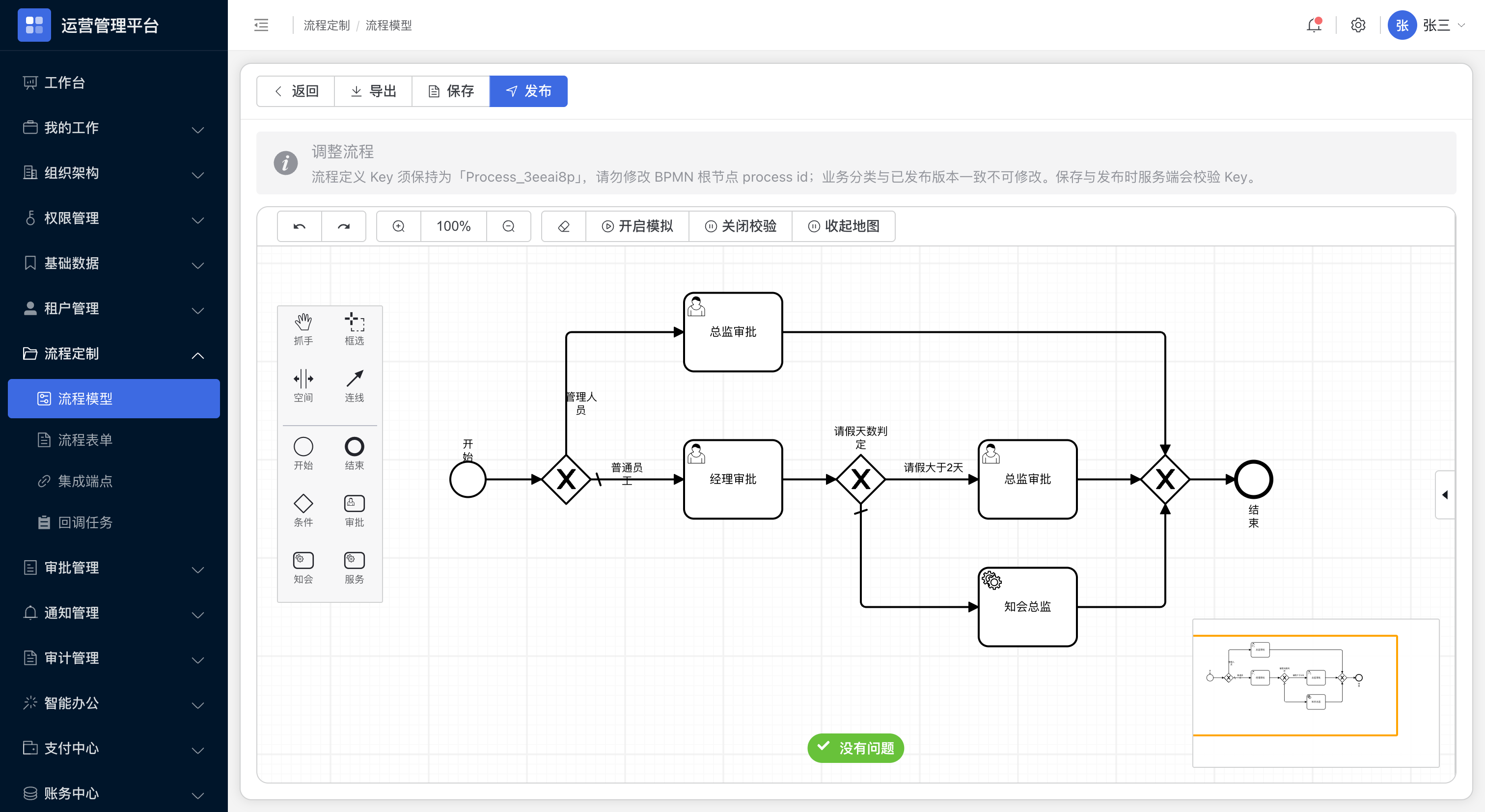 请假申请单 BPMN 流程图